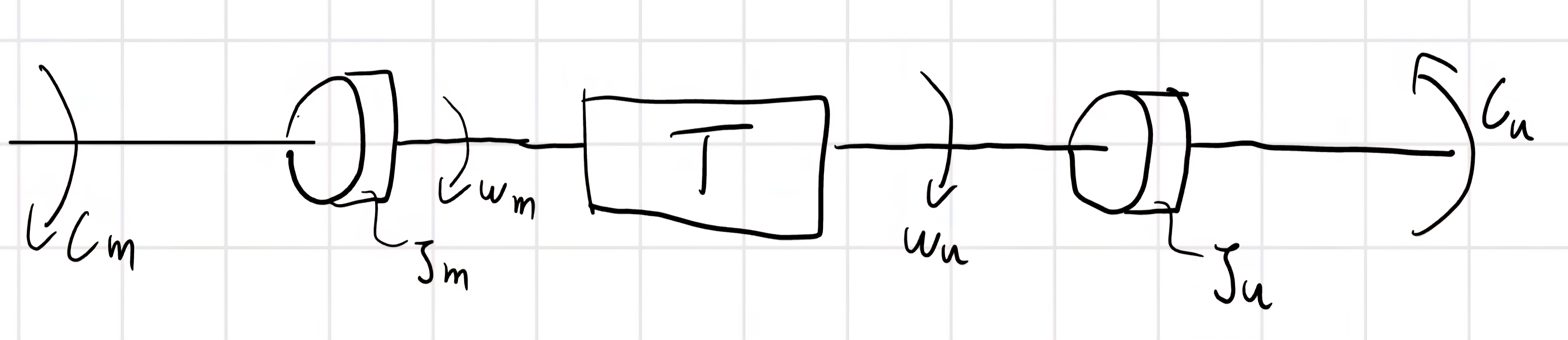 “Schema macchina MTU incompleto”